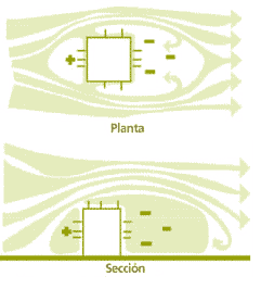 air behavior in buildings
