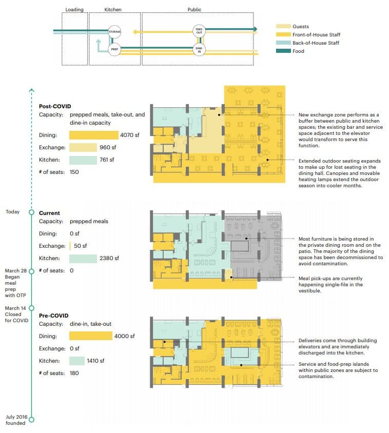 adapt restaurant to covid
