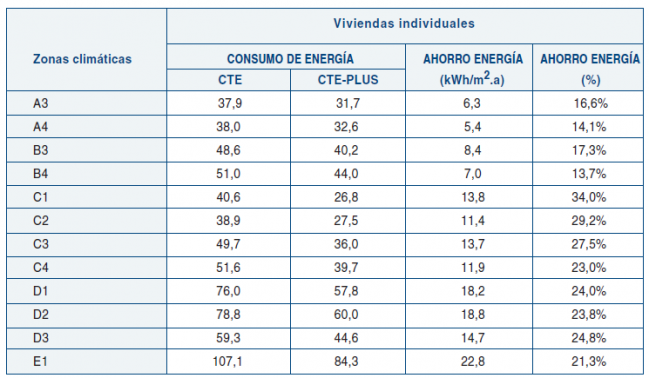 energy saving insulation