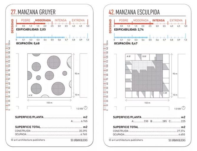 analysis of urban blocks