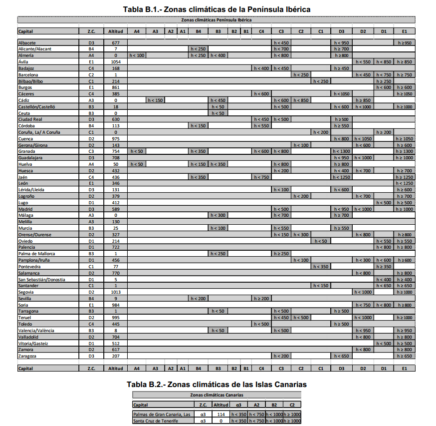 appendix b of section h1