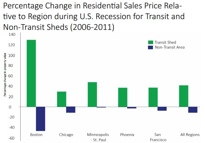 increase home price