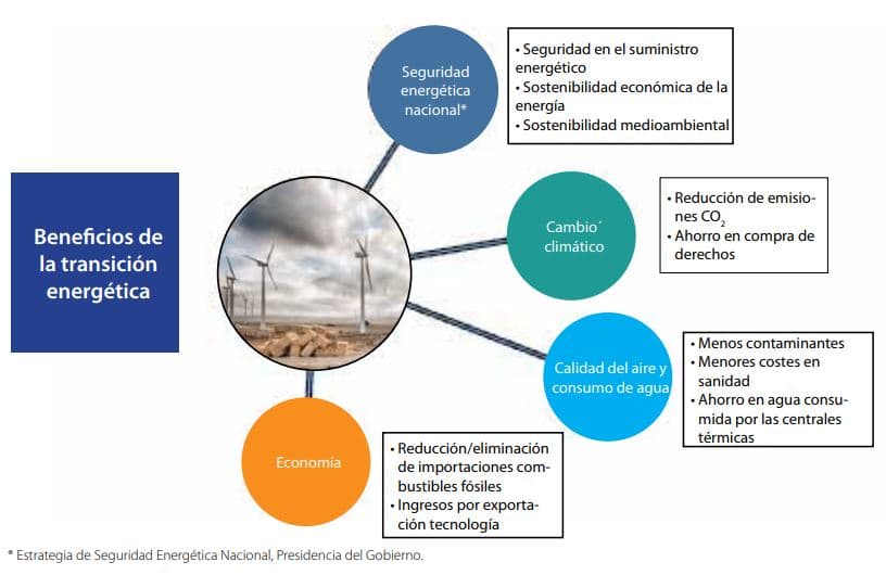 wind energy benefits