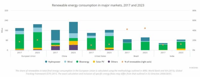 bioenergy by country
