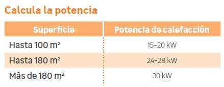 gas boiler power calculation