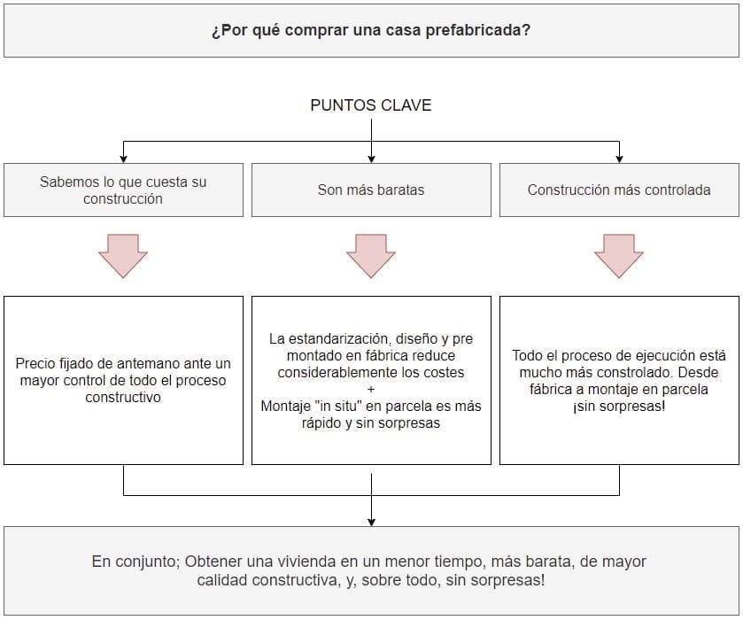 why buy a manufactured home