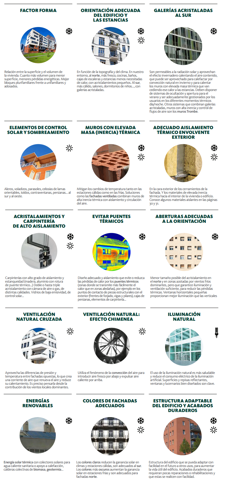 energy efficiency concept