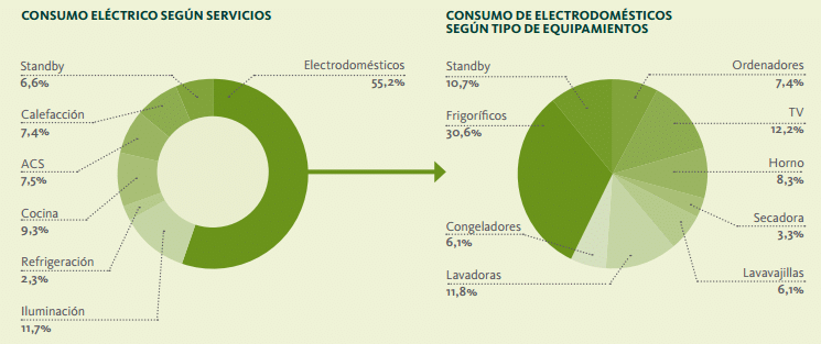 appliance energy consumption