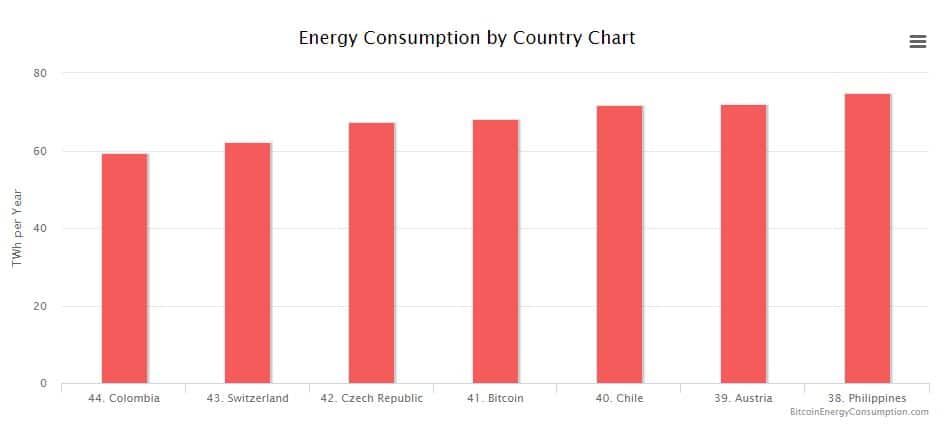 cryptocurrency energy consumption