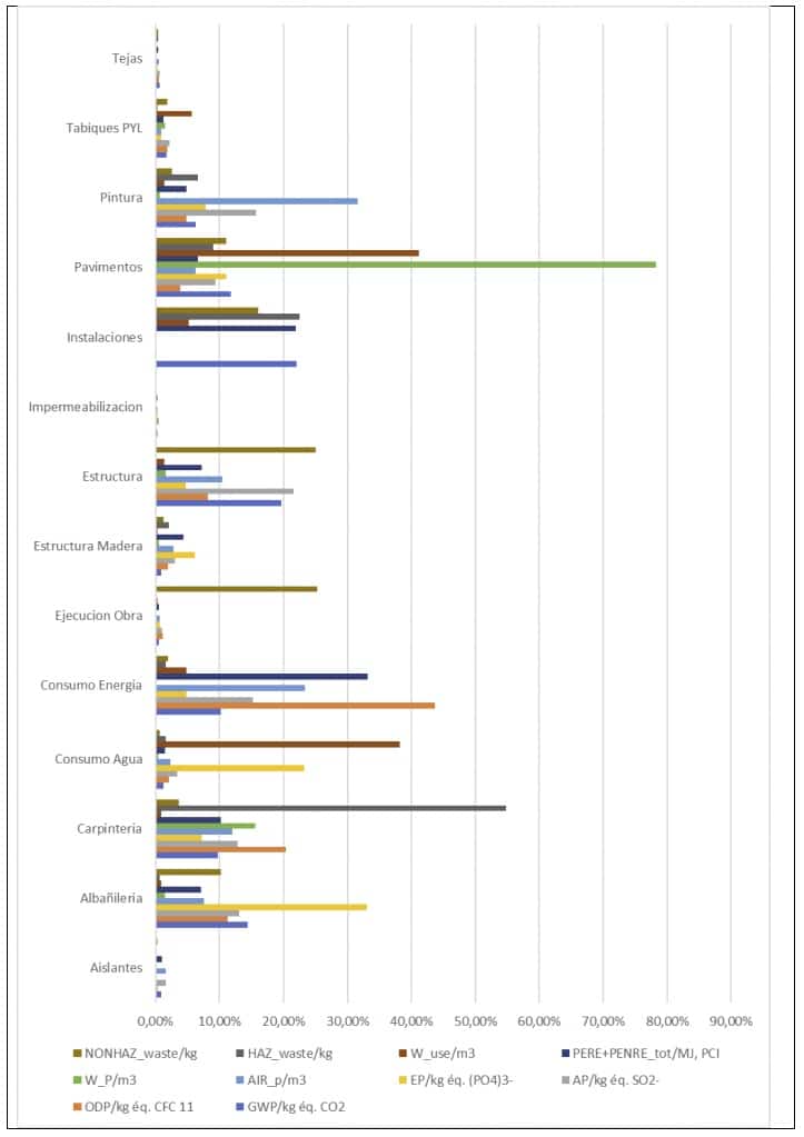 building energy consumption