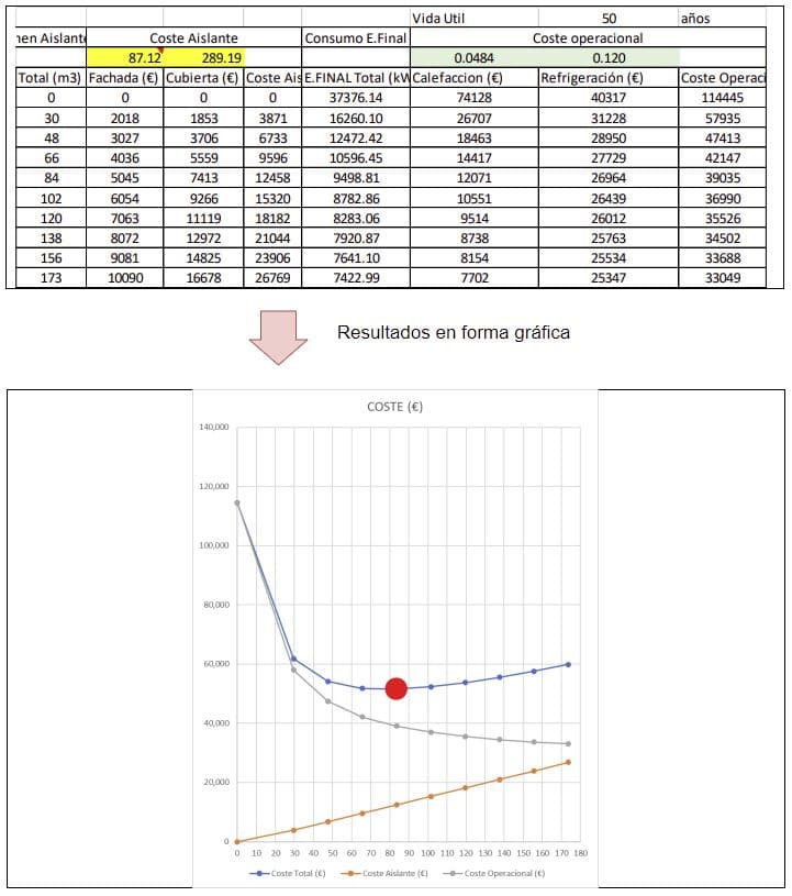 optimal economic cost