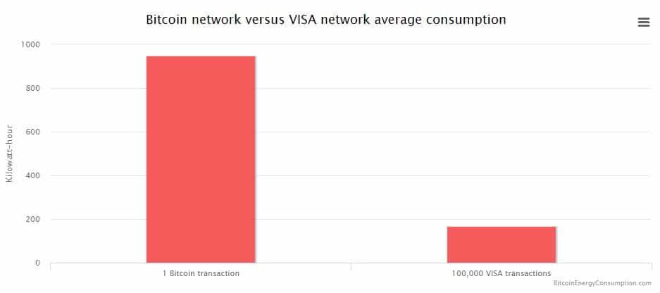 cryptocurrencies and visa