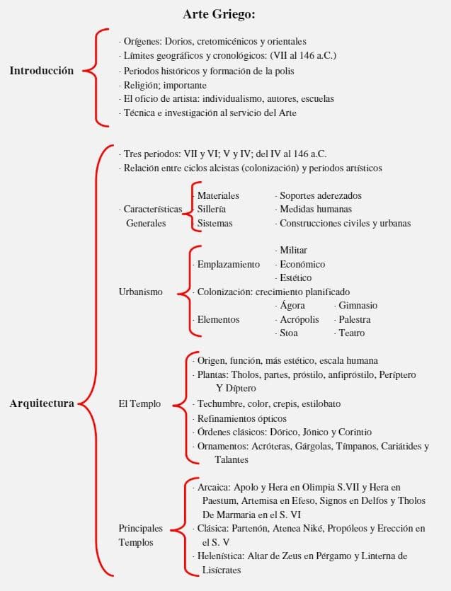 architecture styles summary chronology