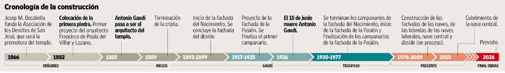 chronology of the holy family