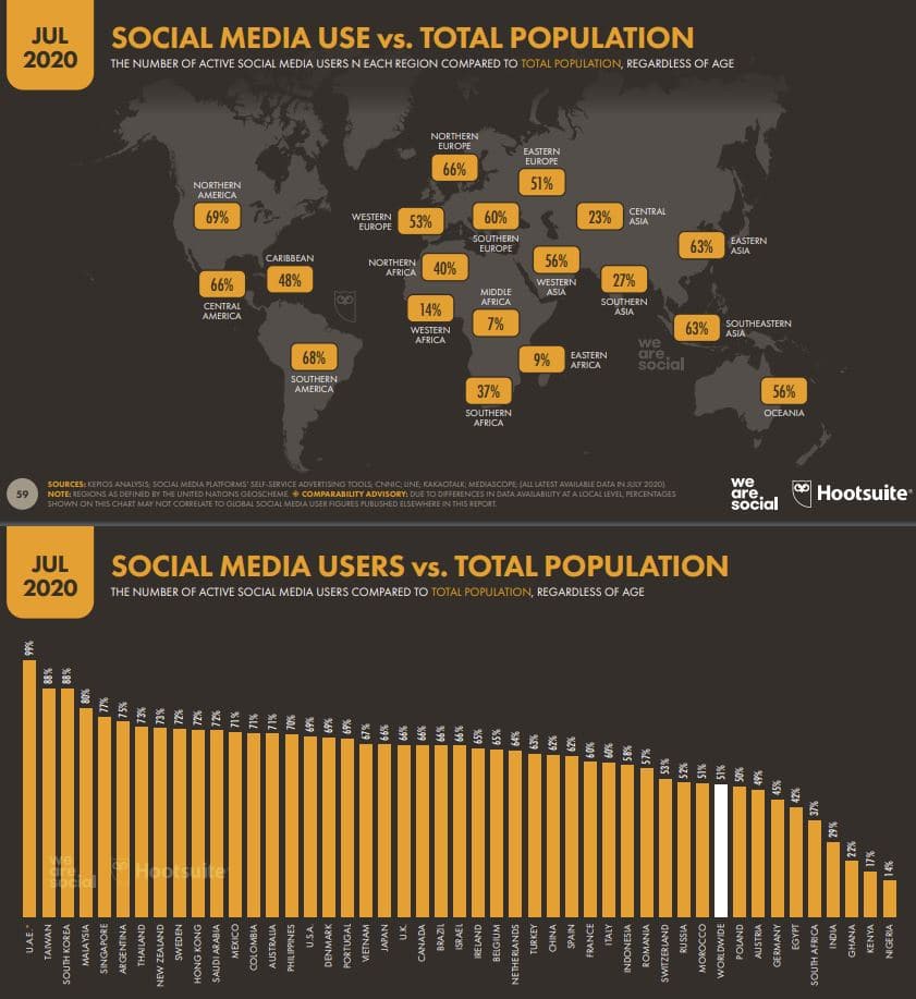 how many people use social networks
