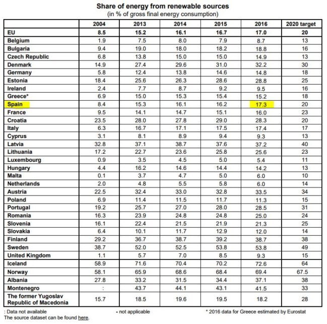 renewables spain compliance