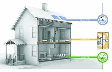 course with sustainable buildings