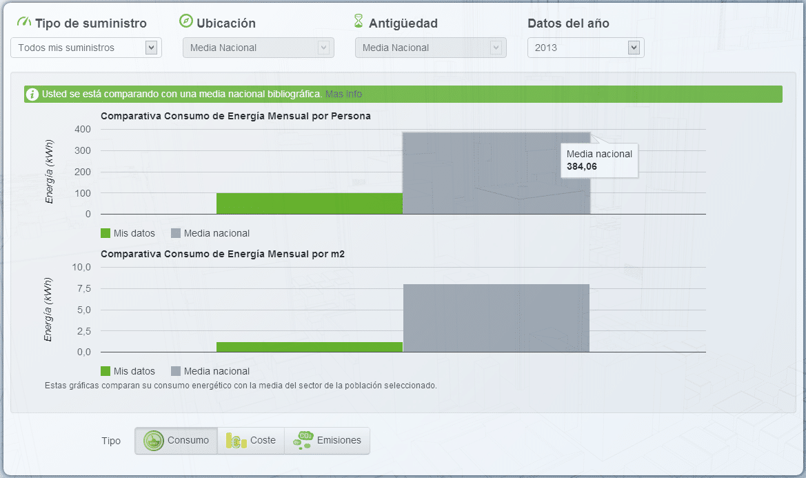 economic data household consumption