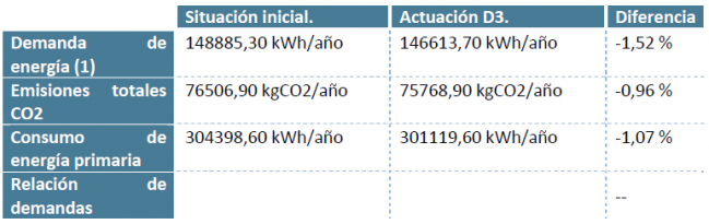 energy rehabilitation demand