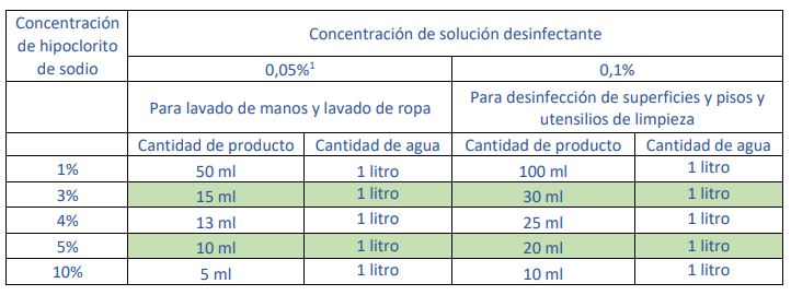 disinfect with bleach and water