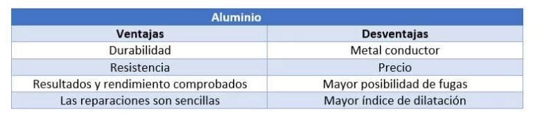 disadvantage of aluminum windows
