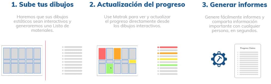 digitize construction sites