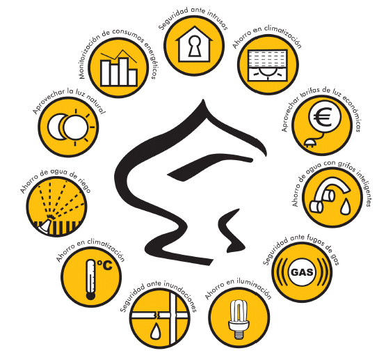 home automation in homes