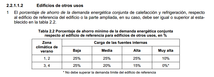 buildings for other uses
