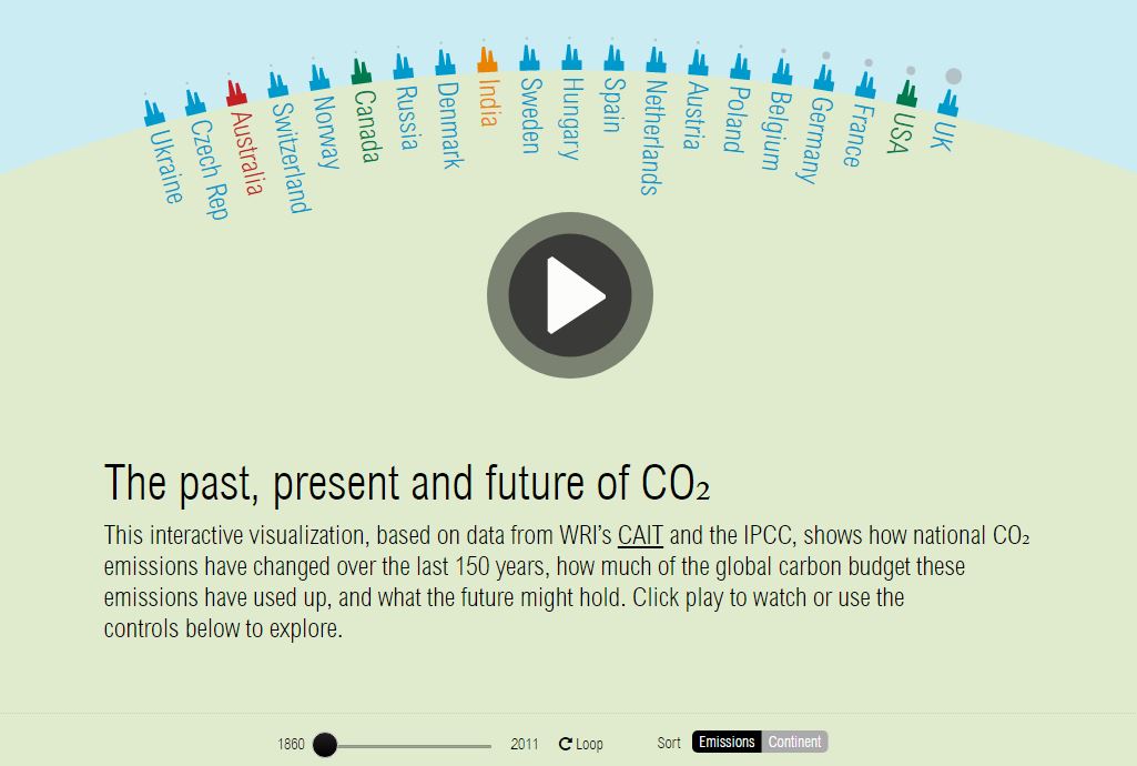 gas emissions by country