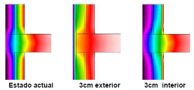 building envelope improvement