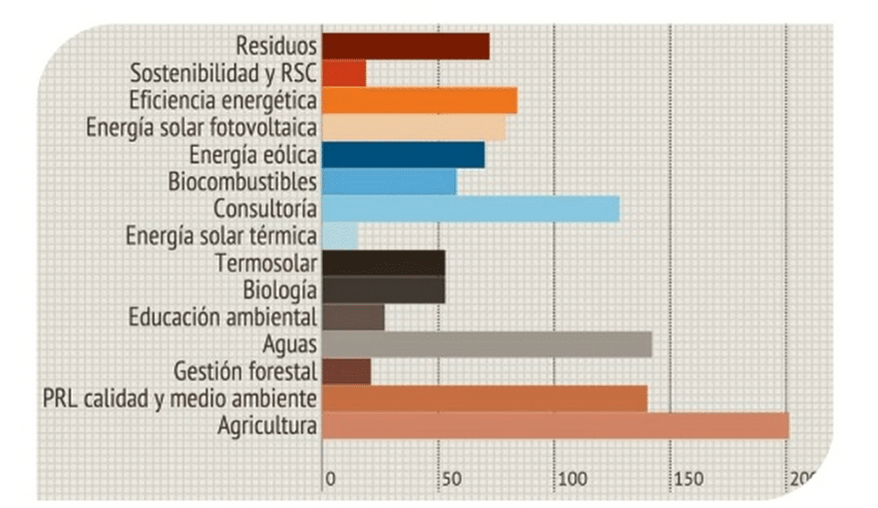 spain green employment report