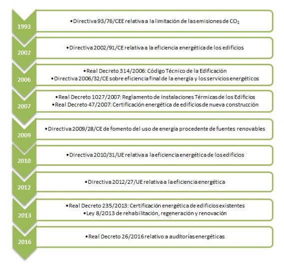 efficient buildings directive scheme