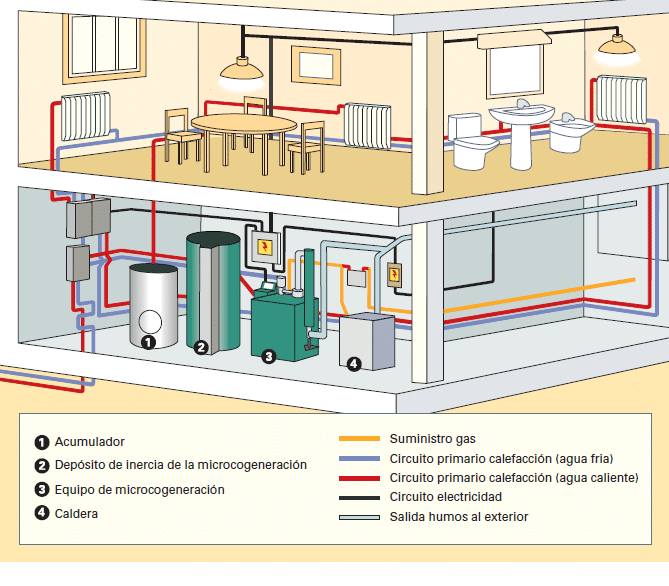 microgeneration working scheme