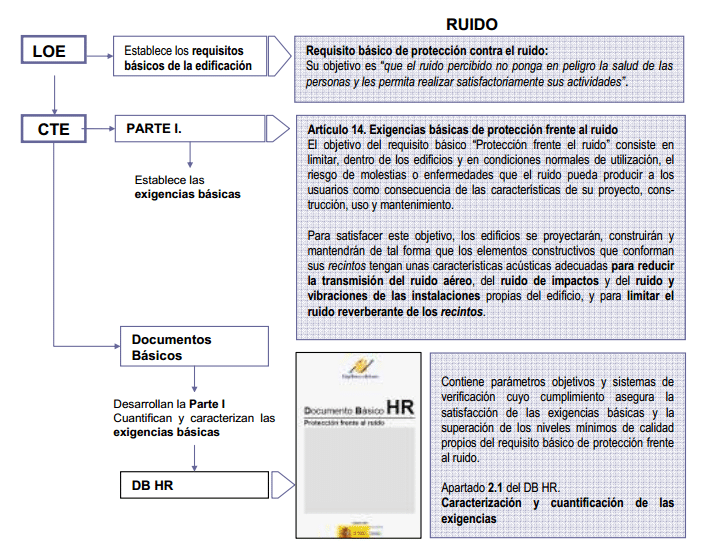 loe scheme and noise cte