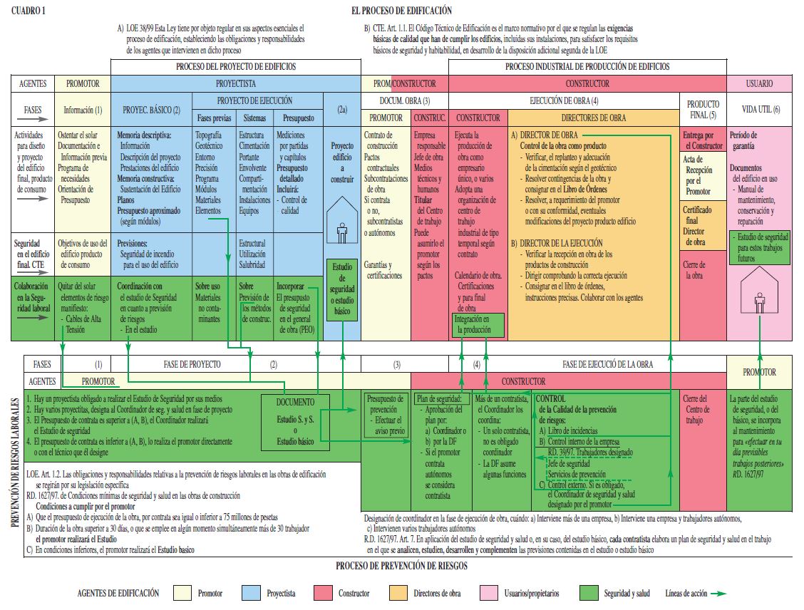 work responsibilities