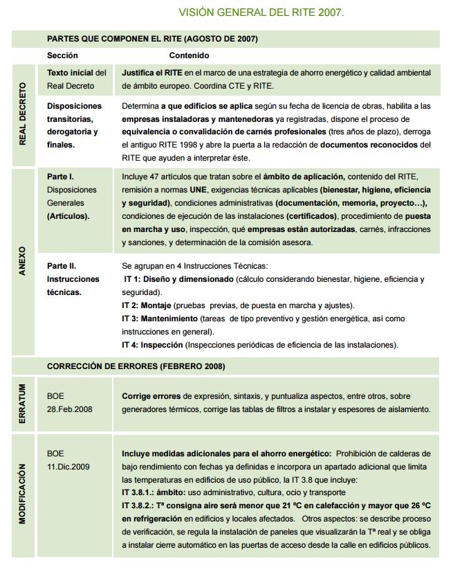thermal installations regulation scheme