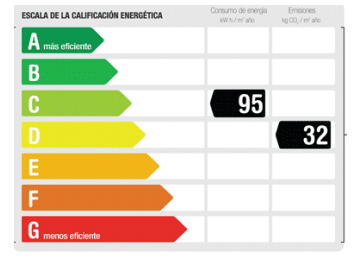 energy certificate label