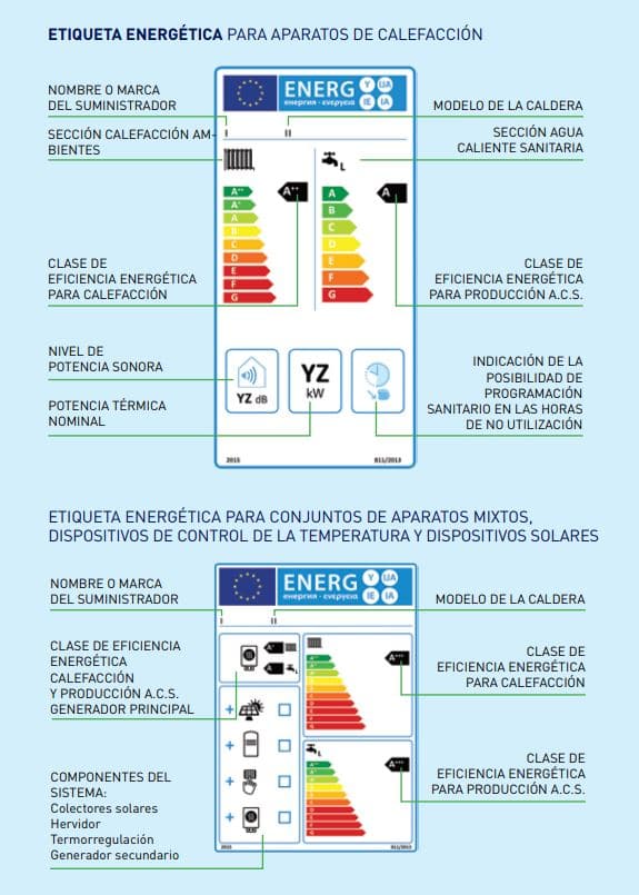 boiler energy label