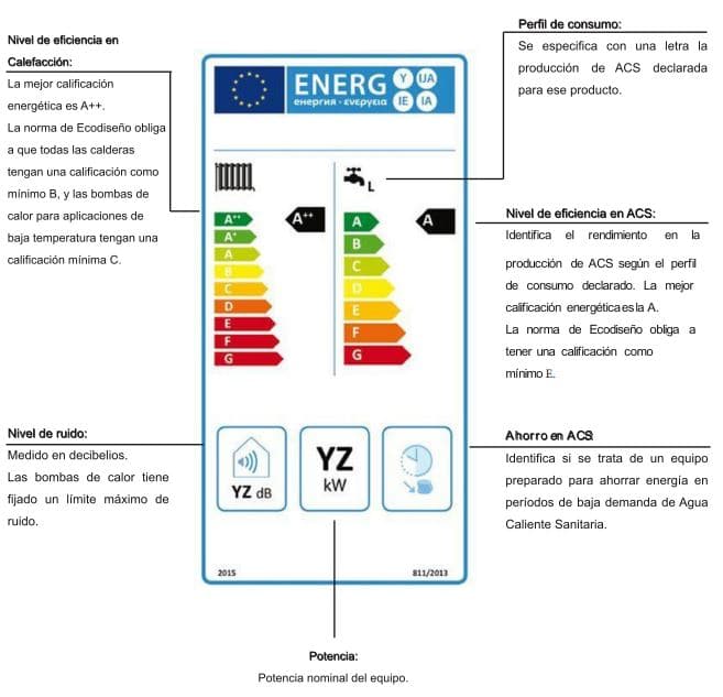 energy label electric water heaters