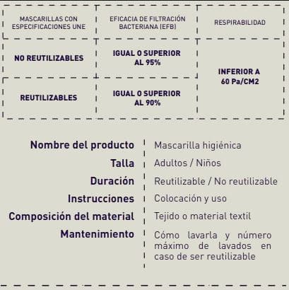correct labeling hygienic mask
