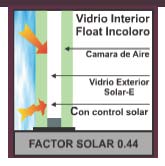 solar factor glass