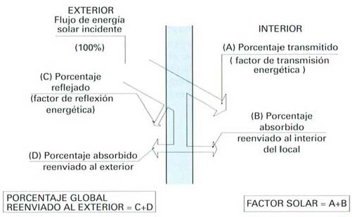 solar factor