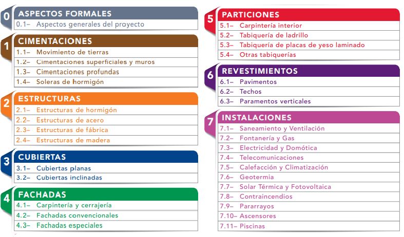 project validation sheets