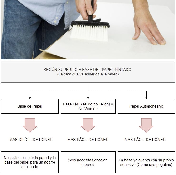 Wall wallpaper placement shapes