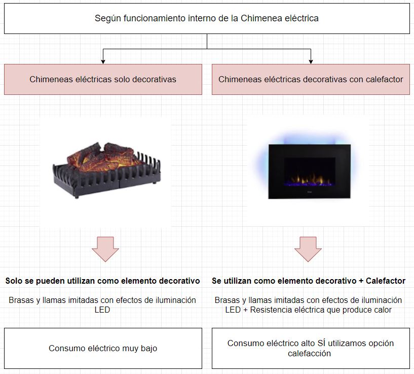 operation of electric fireplaces