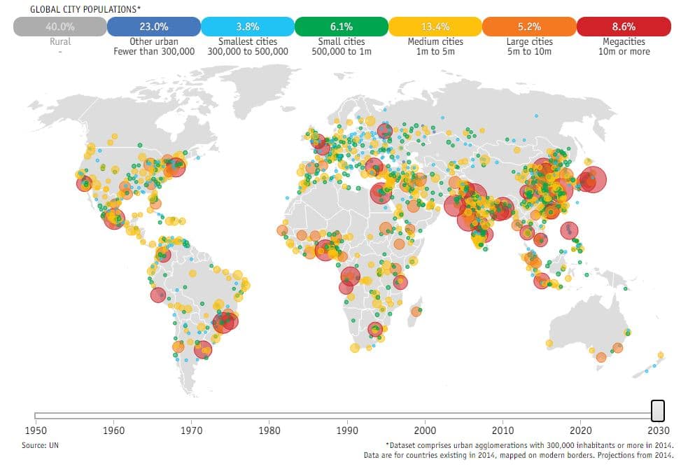 future world population