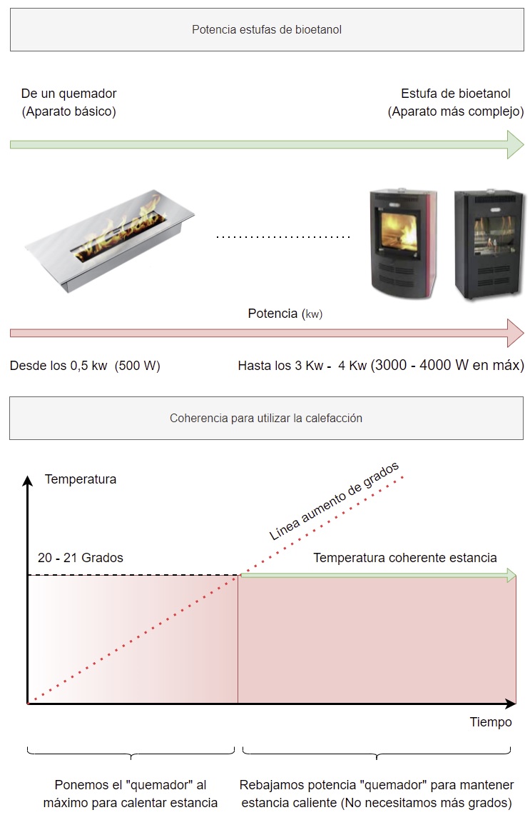 energy cost bioethanol fireplace