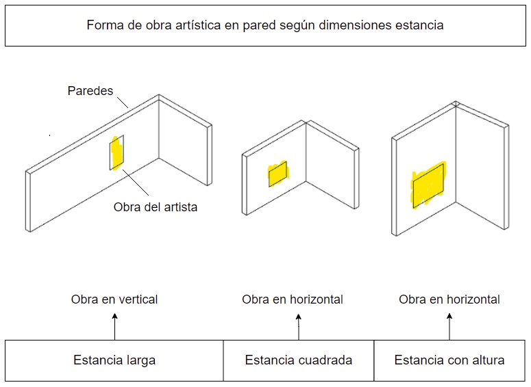 Graffiti in home decoration according to room size