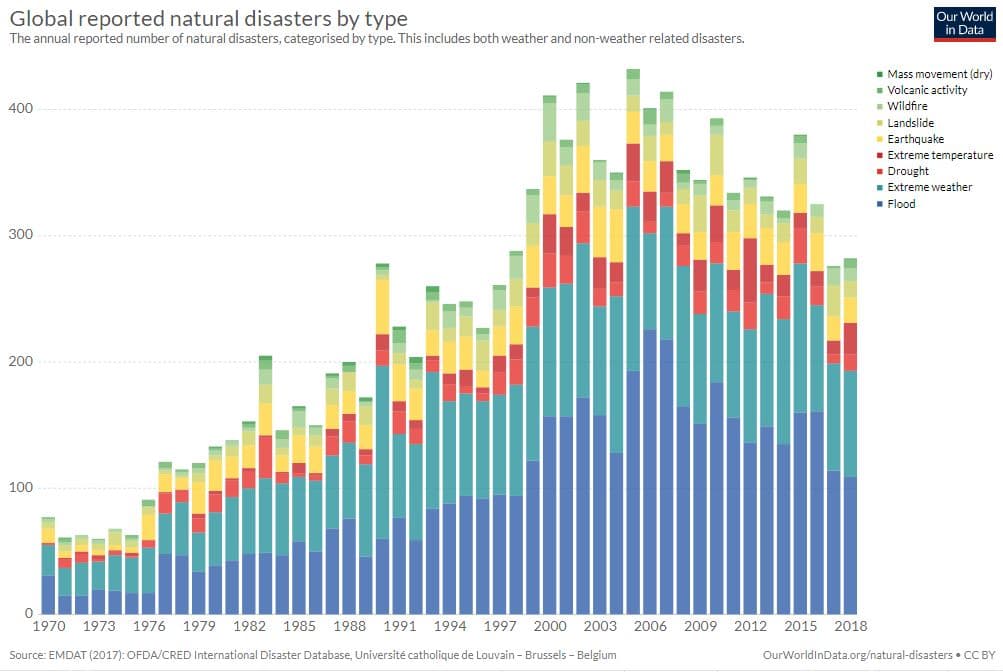 graphic natural disasters