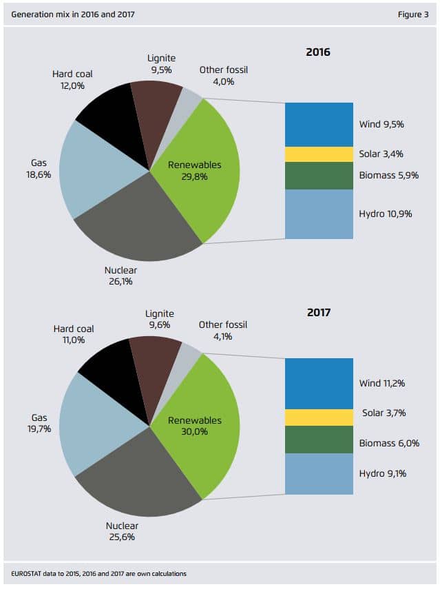 graphic energy europe 2018